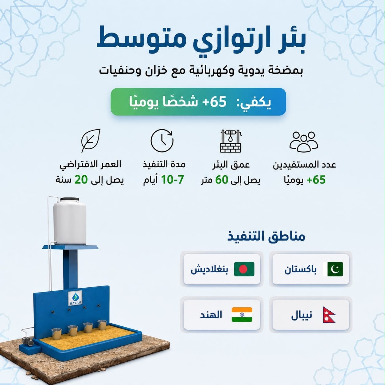 بئر ارتوازي متوسط