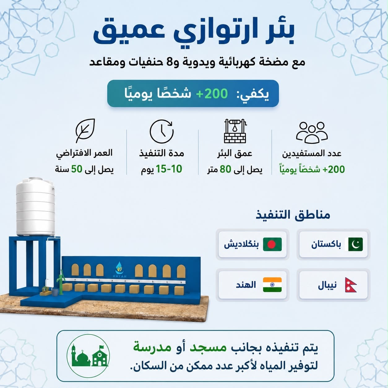 بئر ارتوازي عميق